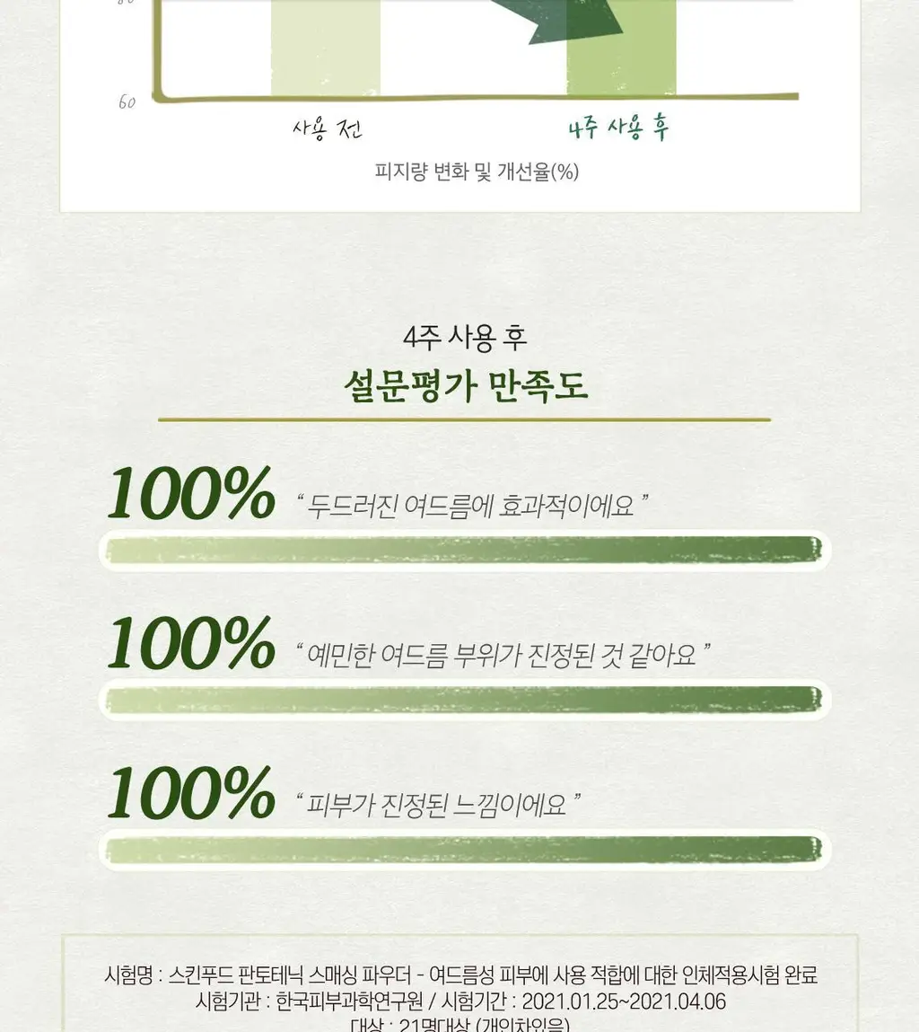 [비건파우더] 스킨푸드 미나리 스매싱 파우더 15ml 상세페이지 10